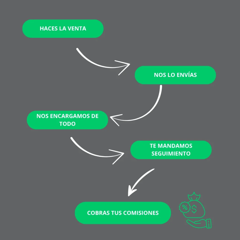 Cobra tus comisiones